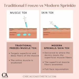 Skin Tox vs. Muscle Tox